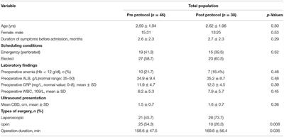 Strict Surgical Repair for Bile Leakage Following the Roux-en-Y Hepaticojejunostomy